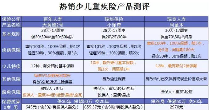 什么保險值得買？看看這15款