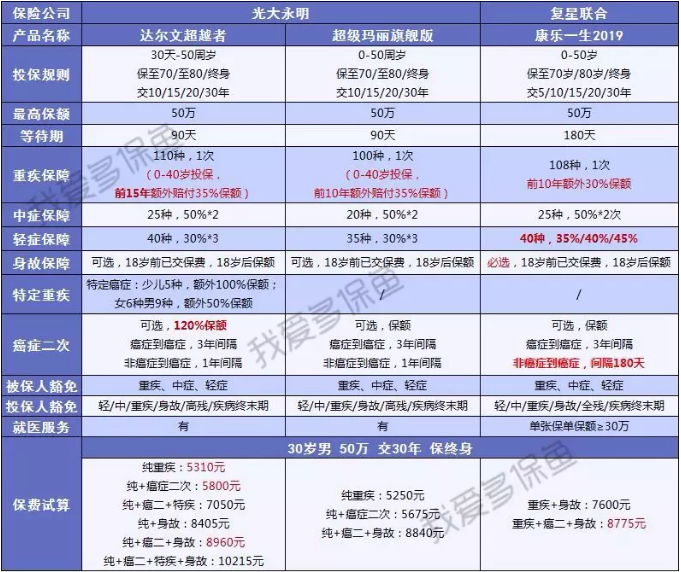 達(dá)爾文超越者怎么樣？值不值得購(gòu)買(mǎi)