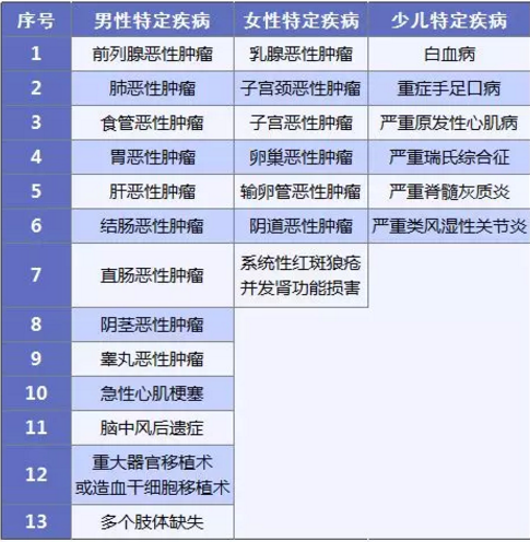 康惠保旗艦版值不值得購買？