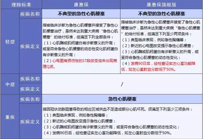 康惠保旗艦版值不值得購買？