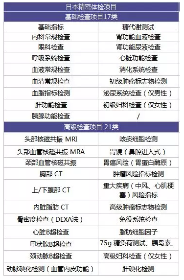 為什么每年體檢還是查不出癌？