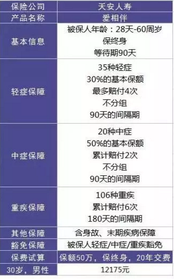  愛相伴重疾險(xiǎn)好不好？值不值得購(gòu)買？