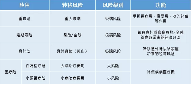 如何給50歲-70歲的父母，配置保險(xiǎn)？