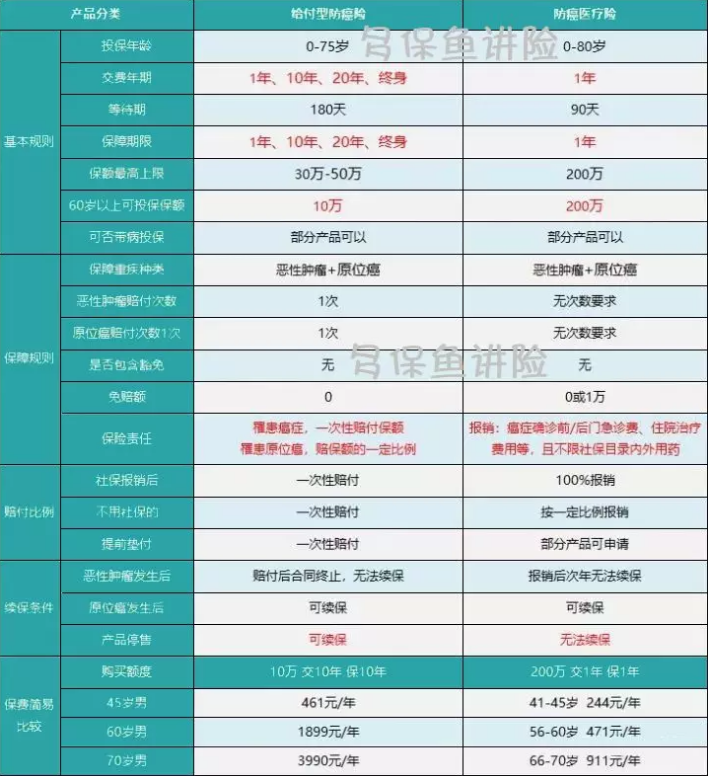 如何給50歲-70歲的父母，配置保險(xiǎn)？