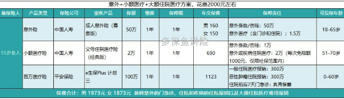 如何給50歲-70歲的父母，配置保險(xiǎn)？