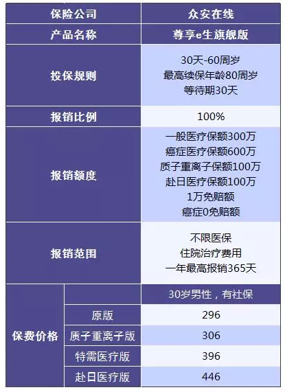 尊享e生值不值得購買？
