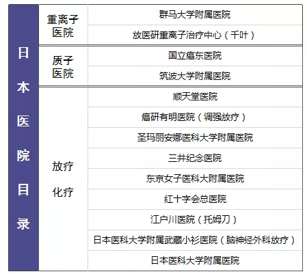 尊享e生值不值得購買？