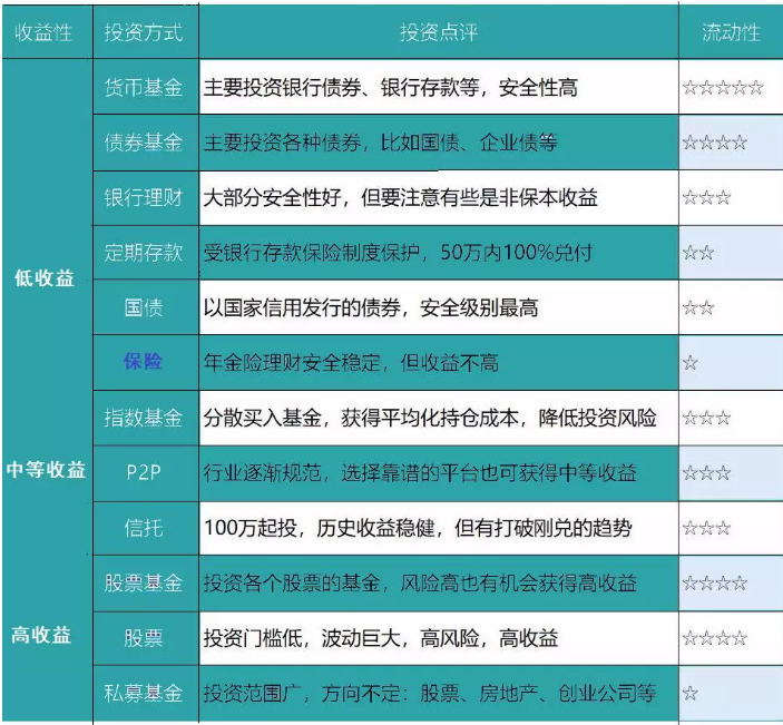 養(yǎng)老險和交社保哪個更劃算？