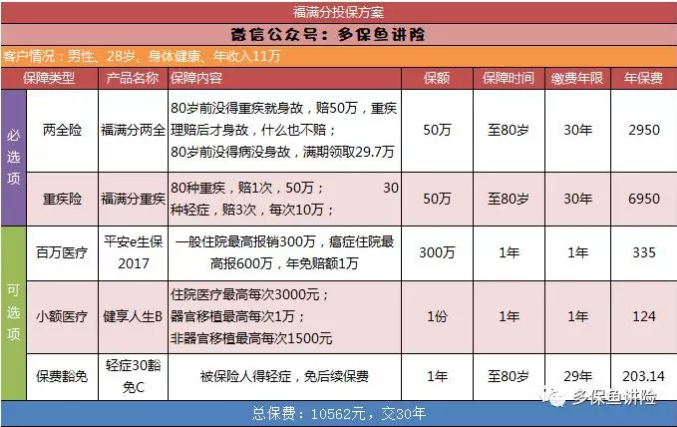 平安保險重疾險中哪一款更好？