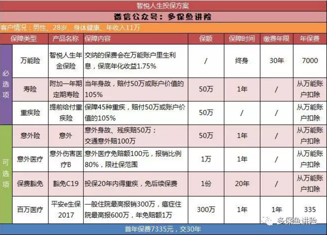 平安保險重疾險中哪一款更好？