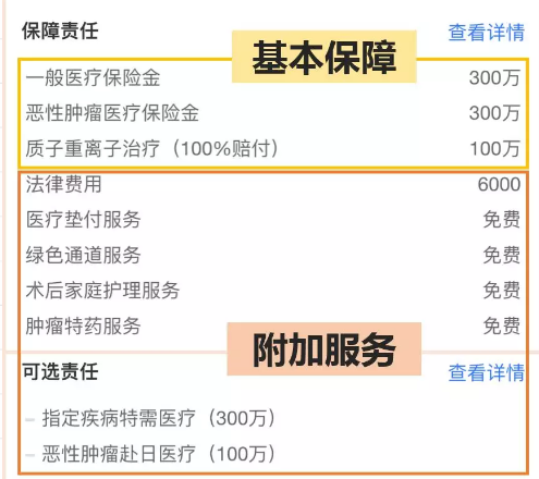 醫(yī)療險(xiǎn)這么多種，哪款適合你？