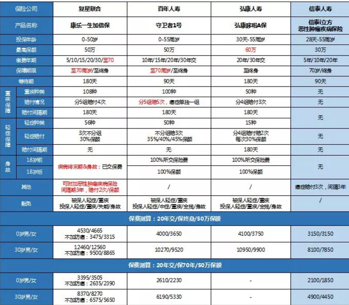 康樂一生加倍保，值得買嗎？