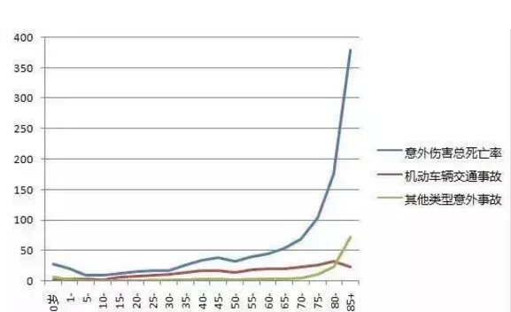 怎么給60歲的爸媽買保險(xiǎn)？