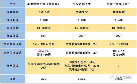 怎么給60歲的爸媽買保險(xiǎn)？