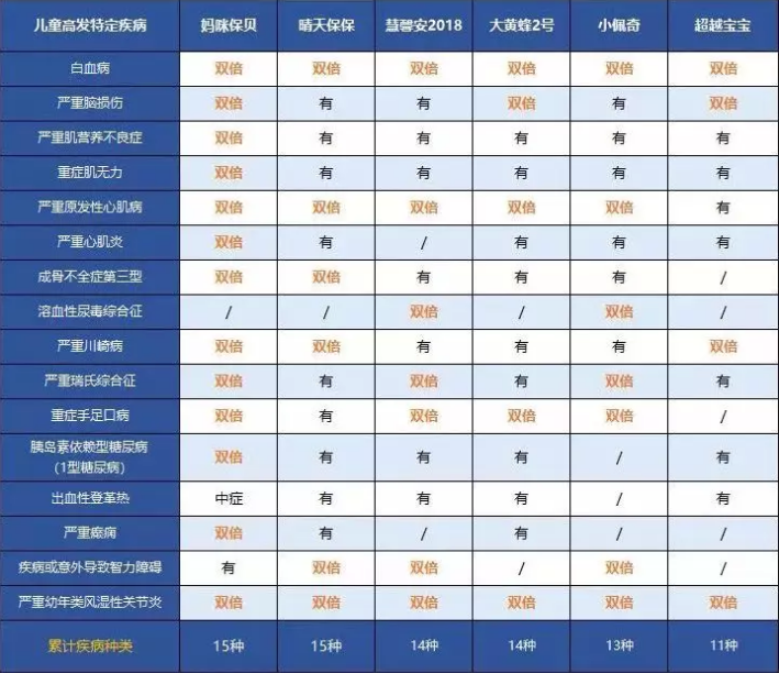中荷人壽超越寶寶少兒重疾險(xiǎn)怎么樣？