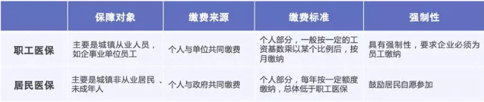 醫(yī)保報銷需要注意什么？