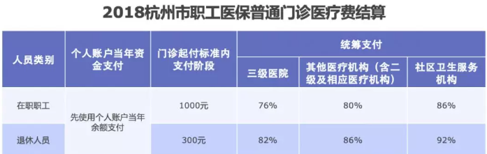 醫(yī)保報銷需要注意什么？