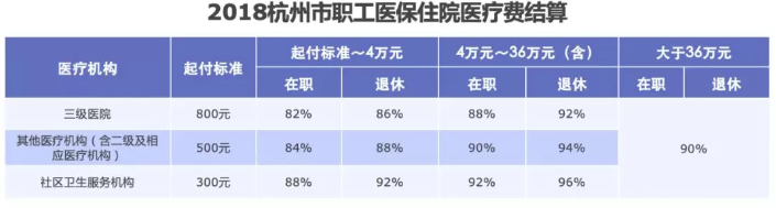 醫(yī)保報銷需要注意什么？