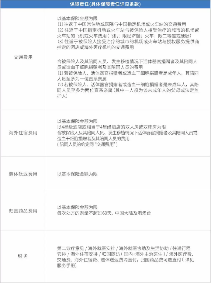 復星聯(lián)合的鑫聯(lián)星癌癥海外醫(yī)療保險怎么樣