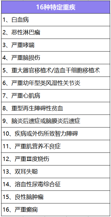  大黃蜂少兒重疾險(xiǎn)2號(hào)長期醫(yī)療版怎么樣？有什么特點(diǎn)