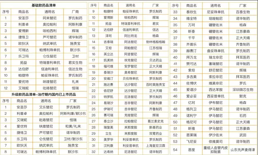 微保藥神保有什么特點(diǎn) 值不值得買？