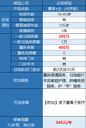 眾安尊享e生優(yōu)甲版有什么特點(diǎn) 好不好？