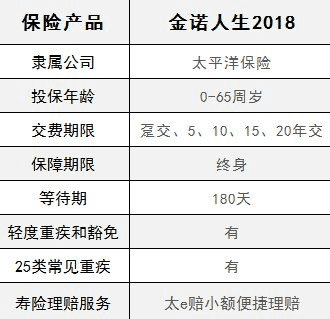  太平洋金佑人生2018怎么樣 值不值得買(mǎi)？
