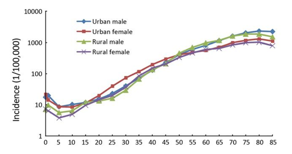 保險(xiǎn)案例分析：外賣員每天跑單17小時(shí)，只為給患癌母親治病