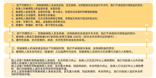 中荷一生呵護(hù)D款重疾險怎么樣 值得購買嗎？