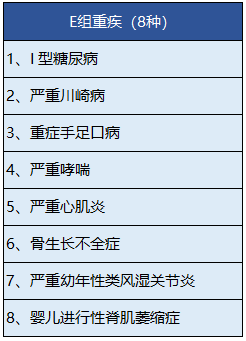 中宏人壽的長保福星尊享版有什么特點(diǎn)？