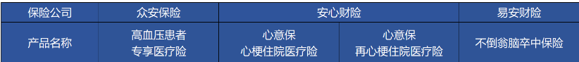高血壓、糖尿病等患者能買哪些商業(yè)保險？