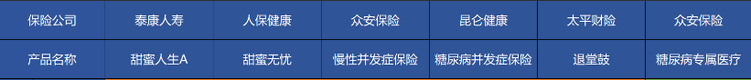 高血壓、糖尿病等患者能買哪些商業(yè)保險？