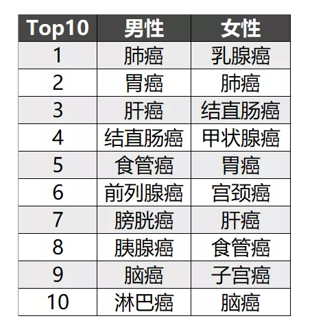 簡(jiǎn)單5步走，教你挑選到一款不錯(cuò)的重疾險(xiǎn)！