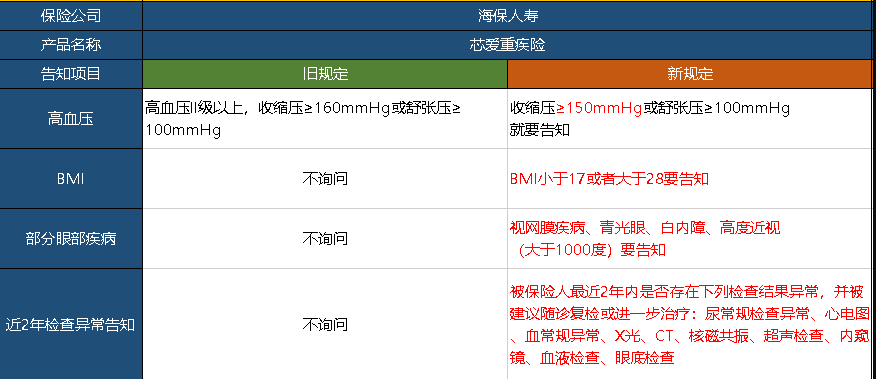  芯愛重疾險升級了，升級后的產品怎么樣呢？