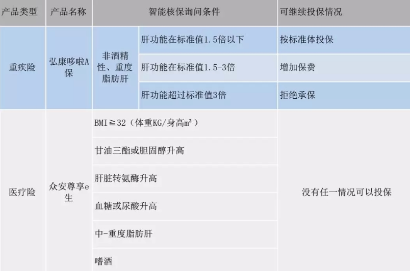  智能核保是什么 有什么作用？