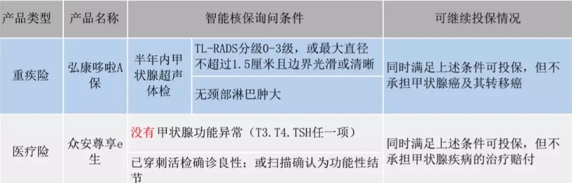  智能核保是什么 有什么作用？