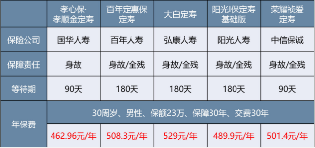 微保孝親保孝順金怎么樣 值不值得買？